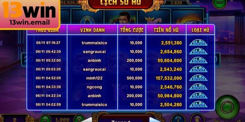 Tính năng đặc biệt của Wild và Scatter tại trò chơi hấp dẫn này