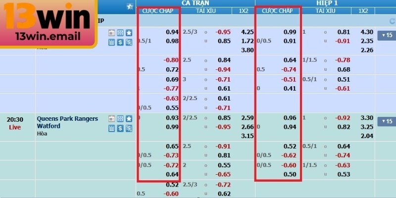 Kèo Nhà Cái 13Win Phân Tích Chuẩn Xác Và Dễ Tiếp Cận 2 Bảng kèo châu Á